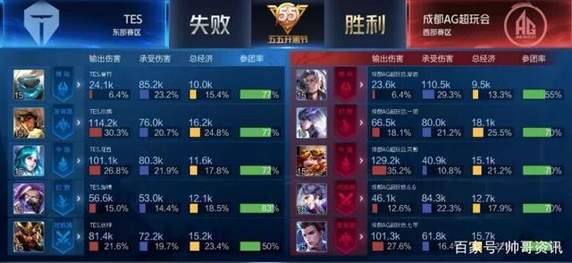 保罗的领导 保罗的领导