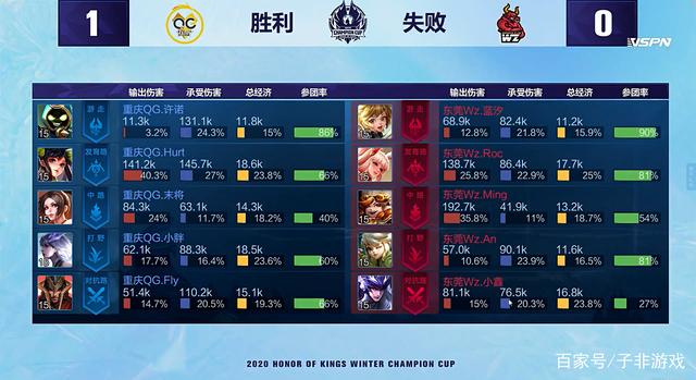 尼古拉斯 尼古拉斯